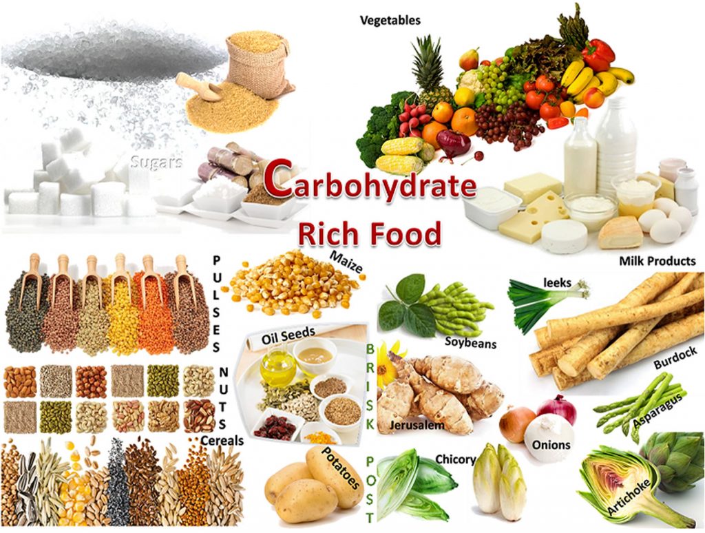 What To Eat On Heavy Training Days   Carbohydrates Food 1024x774 